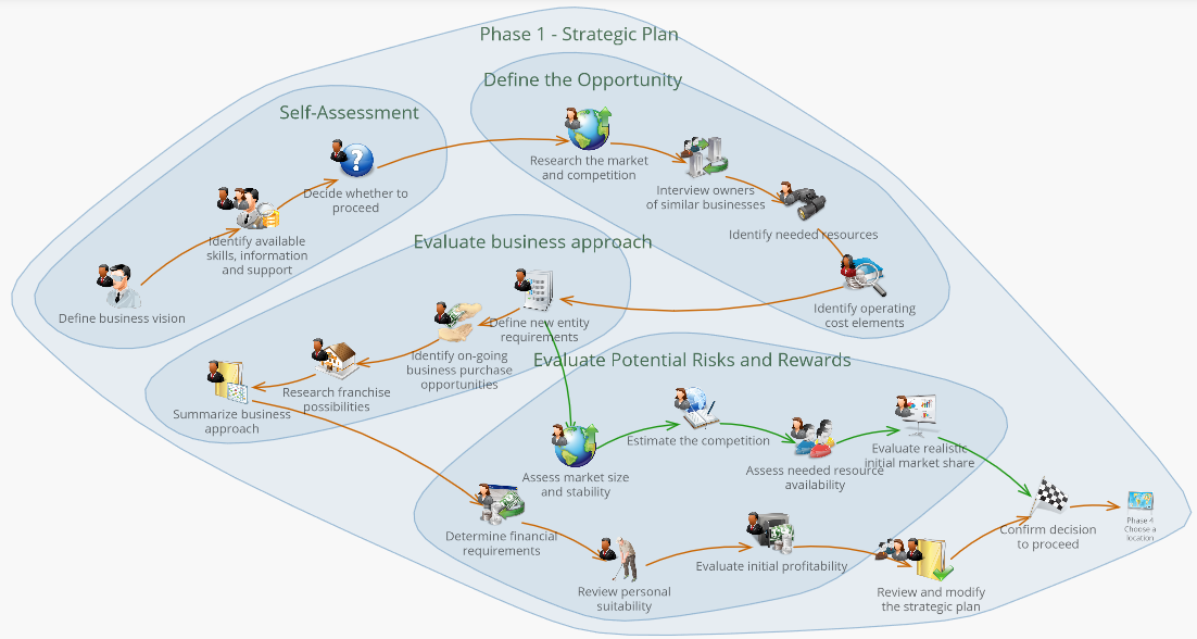 Image: kb-204327787-groups.png